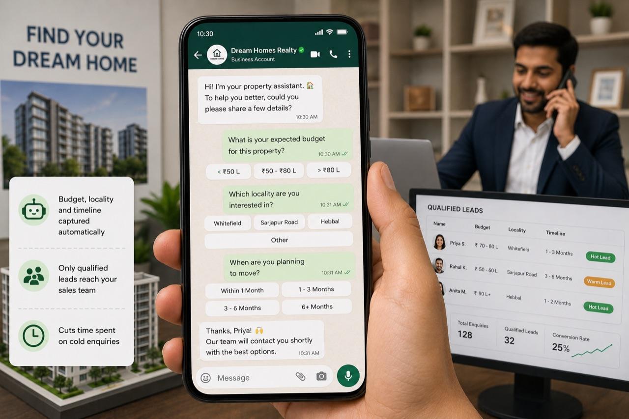 A WhatsApp assistant asking a buyer for budget, locality and timeline, beside a dashboard of qualified leads